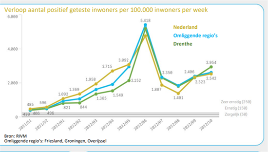 Verloop positieven -14032022.JPG